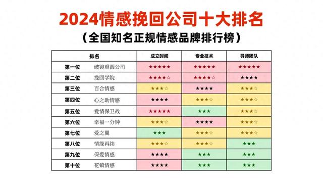 2024十大恋爱脱单辅导、恋爱培训情感咨询机构排名榜 