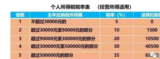 个人独资核定征收10%，企业综合税率低至5.36%，真能节省不少税 